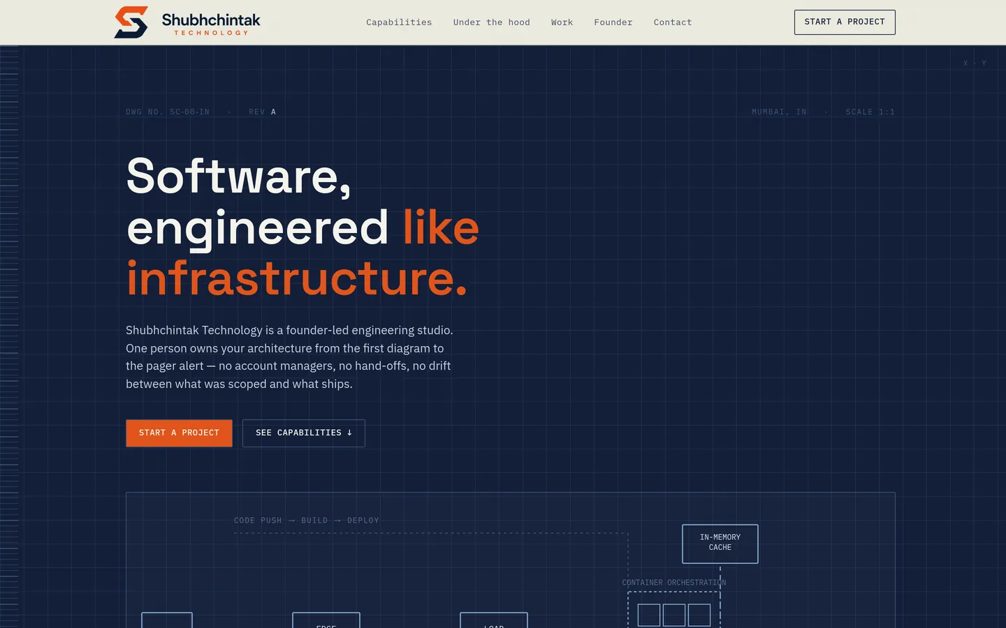 ShubhChintak Technology official website